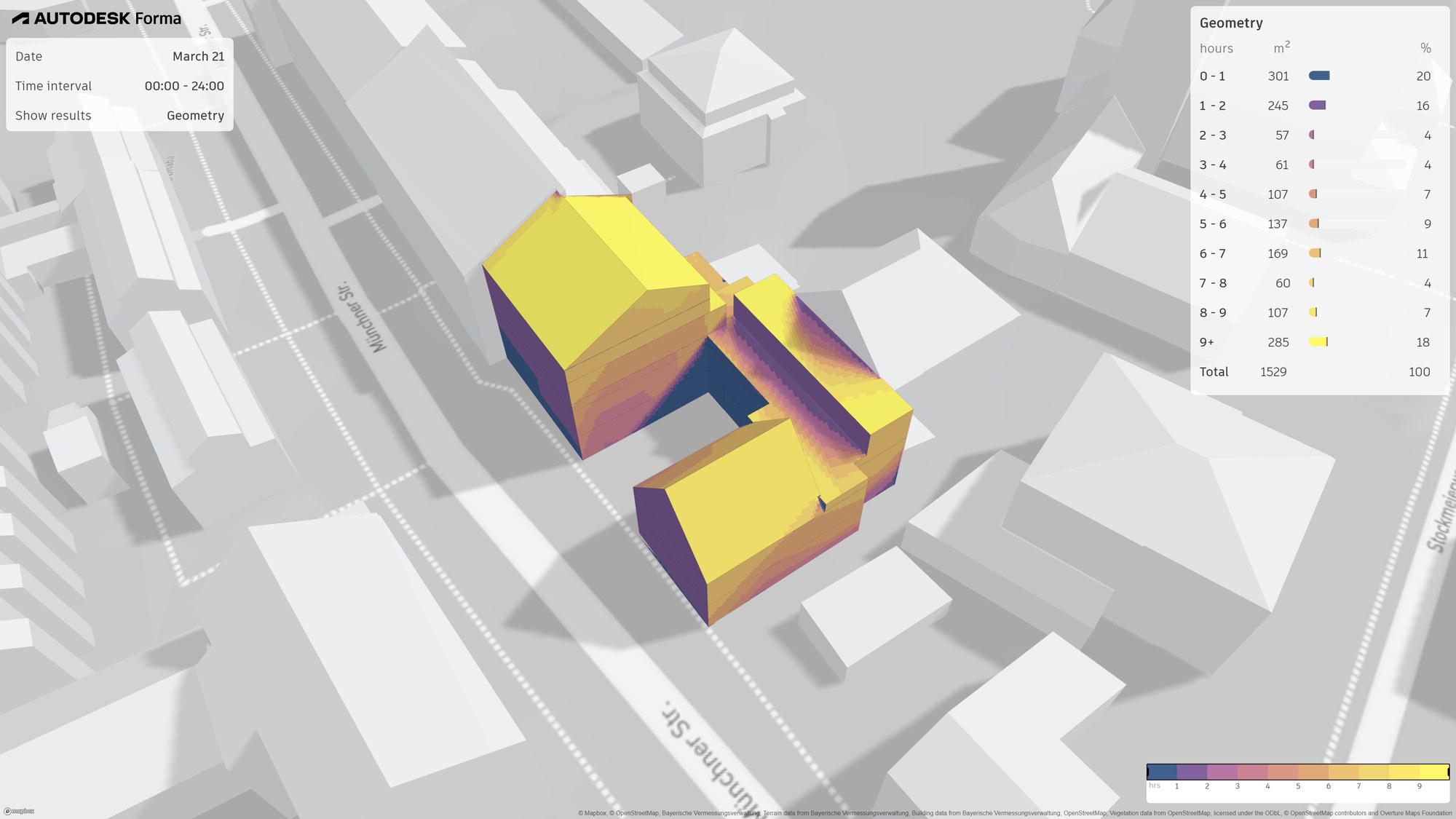Duration of sunlight in the inner courtyard: the north-facing courtyard surfaces remain below two hours