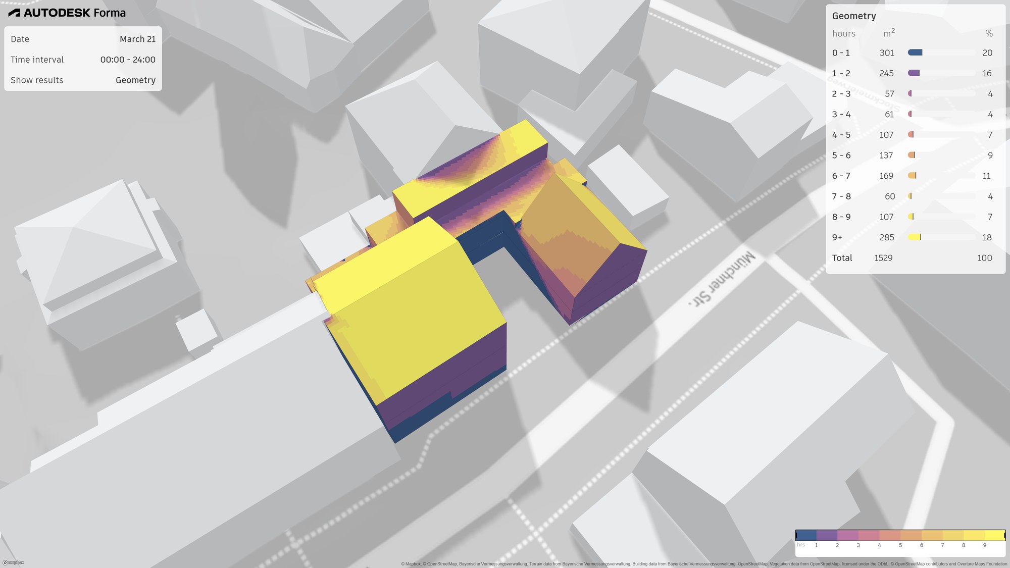Duration of sunlight seen from the south: roofs and south façades with the highest values, north sides in the lowest range